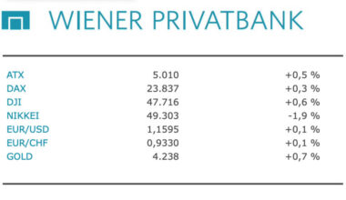 ATX-Trends: Pierer Mobility, AMAG, CPI Europe ...