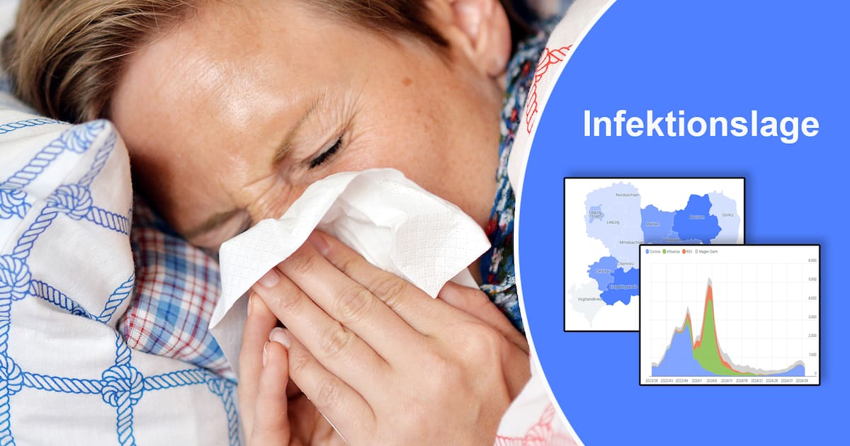 Influenza-Welle steigt sehr früh auf – Leipzig und Westsachsen betroffen