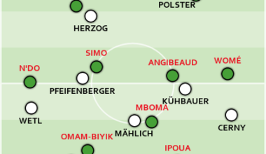Österreich 1, Kamerun 1: Des Bundesadlers Brut in Frankreich 1998, Teil 1