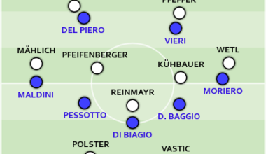 Österreich 1, Italien 2: Des Bundesadlers Brut in Frankreich 1998, Teil 3