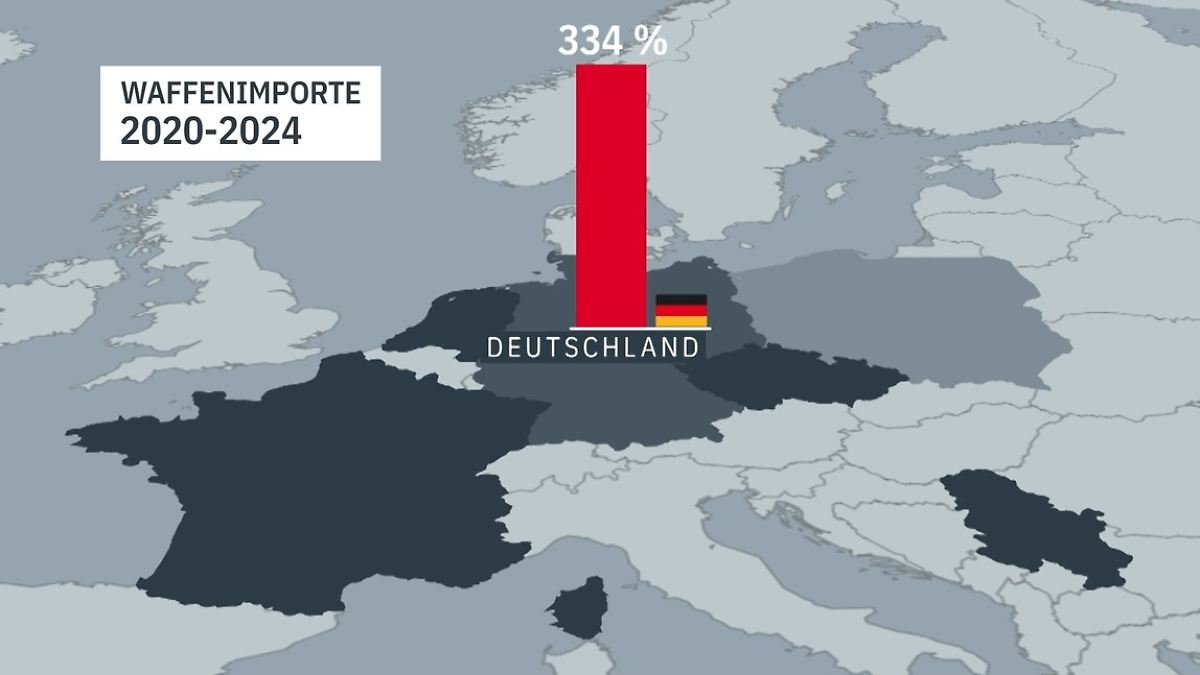 Rekorde bei Verteidigungsausgaben: So massiv rüstet Europa auf
