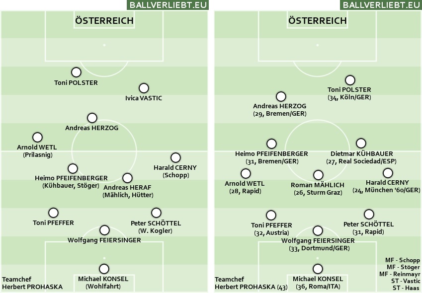 Epilog gegen Frankreich: Des Bundesadlers Brut und die WM 1998, Teil 4