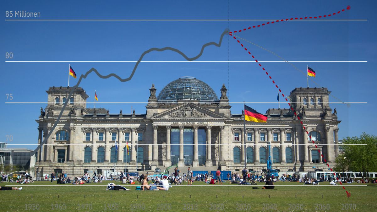 Mehr Senioren, weniger Einwohner: Statistiker: Deutschland schrumpft bis 2070