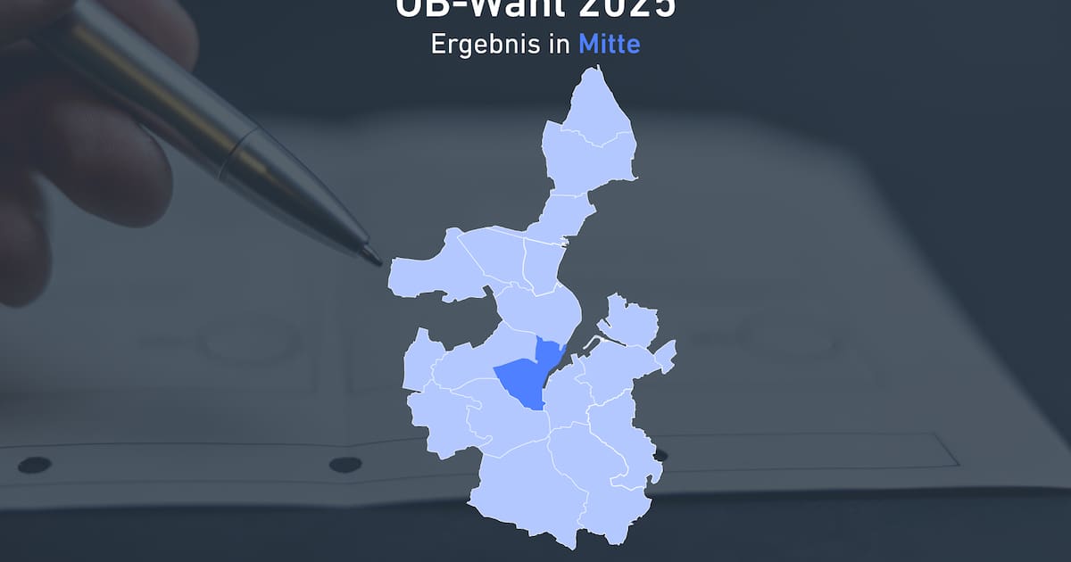 Ergebnis für Kiel-Mitte bei der OB-Wahl in Kiel