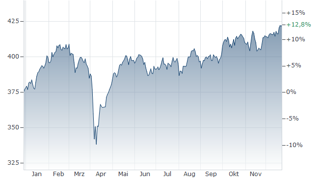 AXA WORLD FUNDS - EUROPE EQUITY I CAPITALISATION FONDS aktueller Kurs | A0RAEF