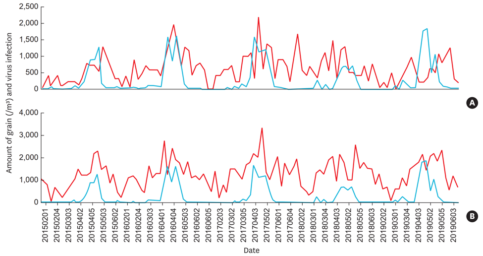Der Einfluss von Atemwegsinfekten, Allergien und Umweltfaktoren auf die Kindergesundheit: Zusammenhänge und präventive Ansätze