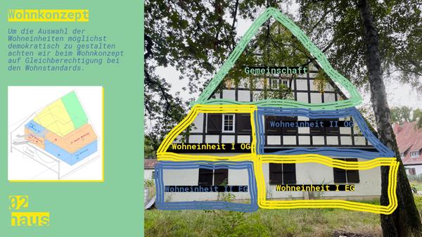 Die angedachte Wohnungsaufteilung in der Regensburger Straße 406. Durch die Möglichkeit zur Verkleinerung und Vergrößerung sollen sich die Wohnungen flexibel an die jeweilige Lebenssituation anpassen.