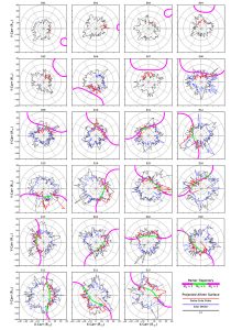 Alfvén-Oberflächen im Vergleich