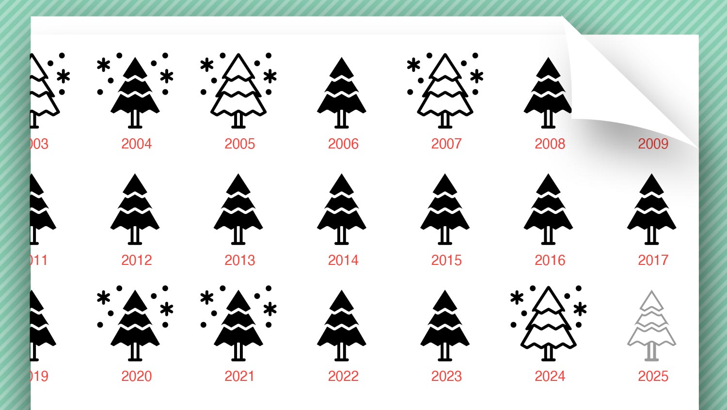 INTERAKTIV: Schnee an Weihnachten