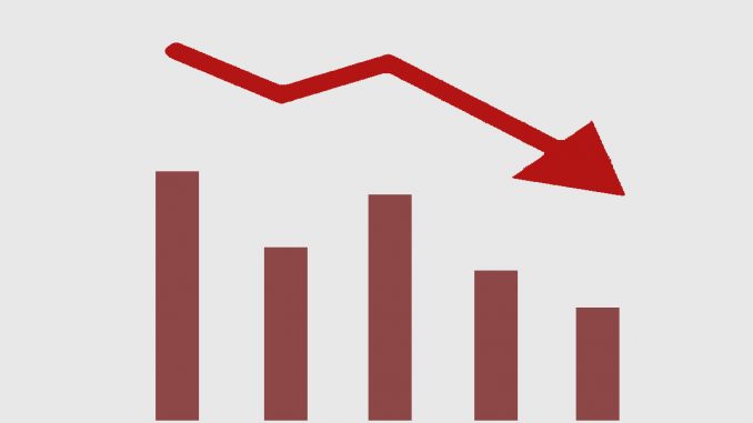 Statistisches Diagramm