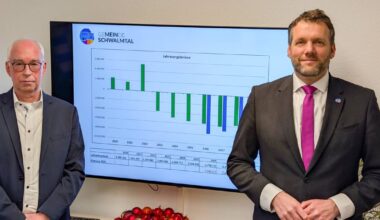 Schwalmtal: Haushaltsplanung der Gemeinde 2026