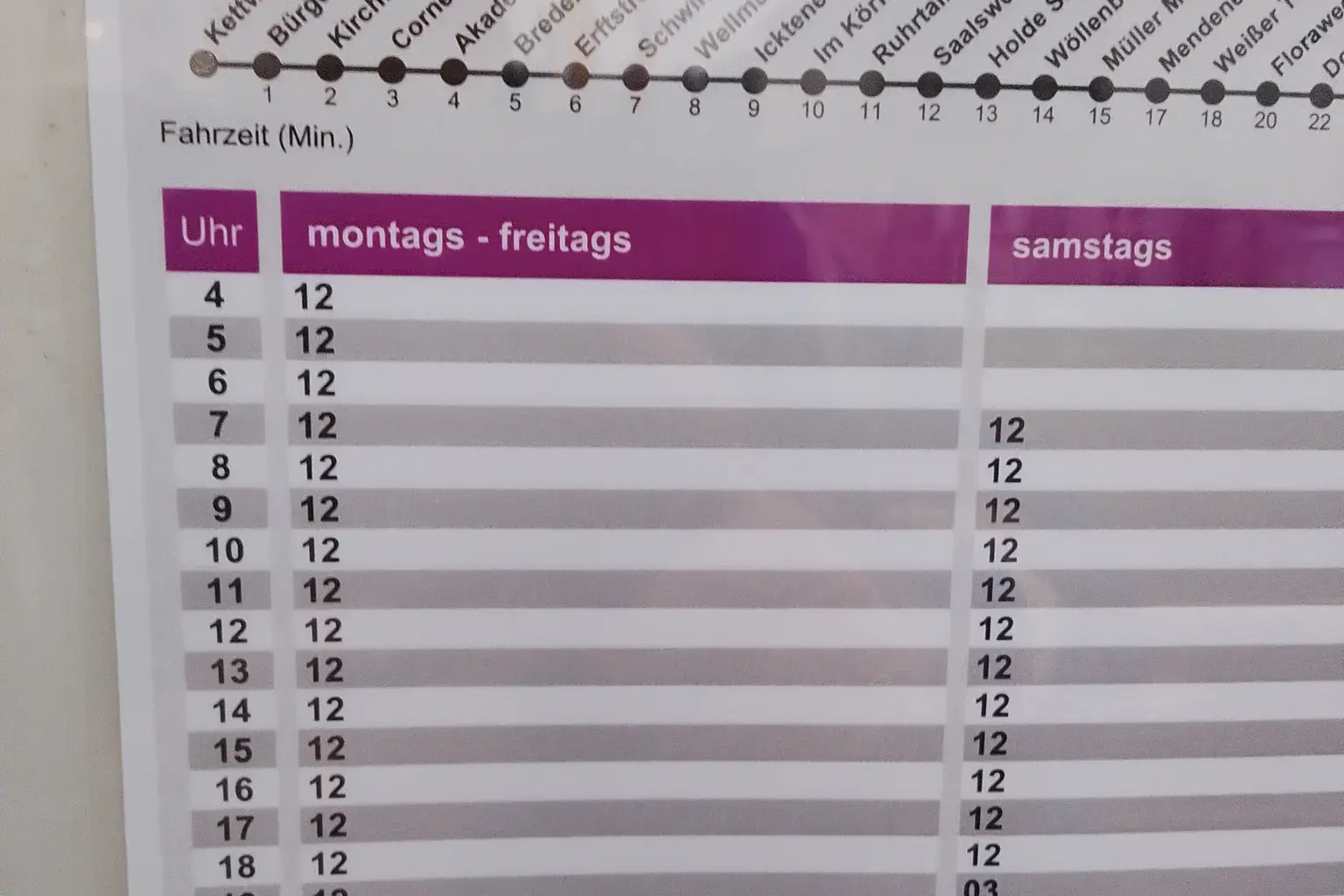 .... Es war zu erwarten: Fahrplanänderung Ruhrbahn / wohl unüberlegt gearbeitet.