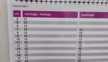 .... Es war zu erwarten: Fahrplanänderung Ruhrbahn / wohl unüberlegt gearbeitet.