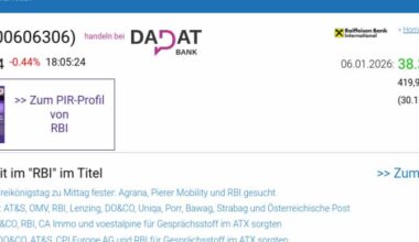 Wie RBI, Lenzing, EVN, CPI Europe AG, Uniqa und Strabag für Gesprächsstoff im ATX sorgten