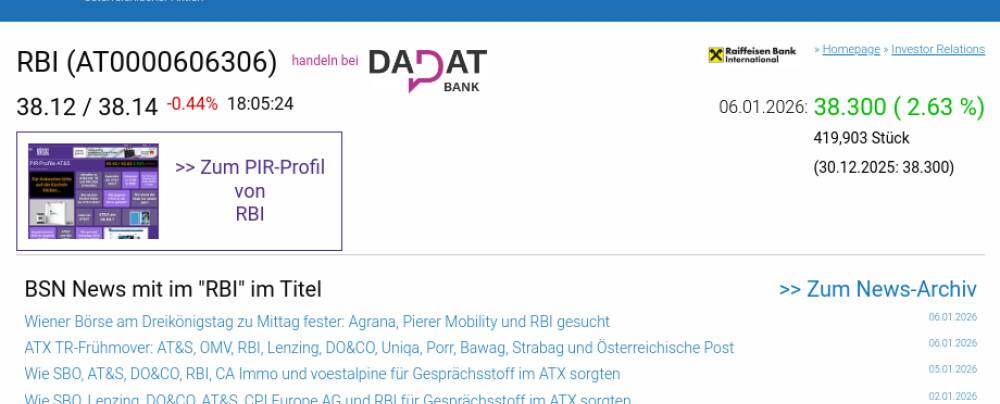 Wie RBI, Lenzing, EVN, CPI Europe AG, Uniqa und Strabag für Gesprächsstoff im ATX sorgten