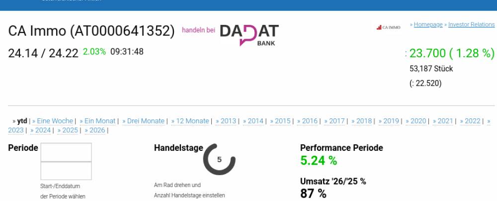 ATX TR-Frühmover: CA Immo, AT&S, OMV, Wienerberger, Lenzing, VIG, CPI Europe AG, Uniqa, Porr und EVN