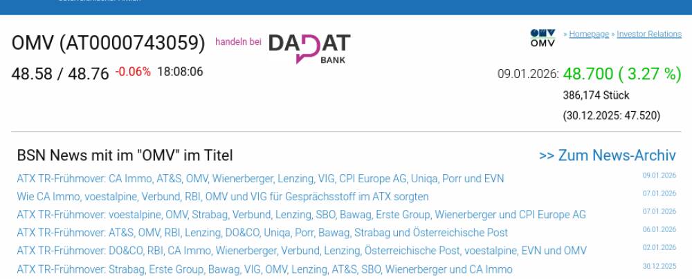 Wie OMV, CA Immo, Strabag, DO&CO, VIG und CPI Europe AG für Gesprächsstoff im ATX sorgten