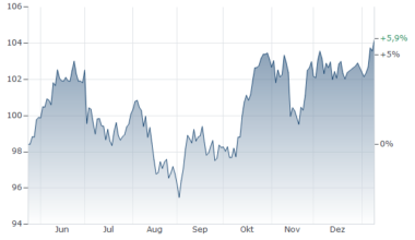 A4EBUL | Grossbritannien und Nord-Irland Vereinigtes Koenigreich-Anleihe: 5,375 % bis 31.01.2056