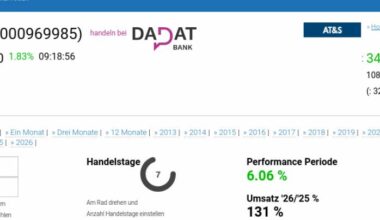 ATX TR-Frühmover: AT&S, Wienerberger, DO&CO, voestalpine, VIG, Erste Group, Bawag, Strabag, CPI Europe AG und RBI