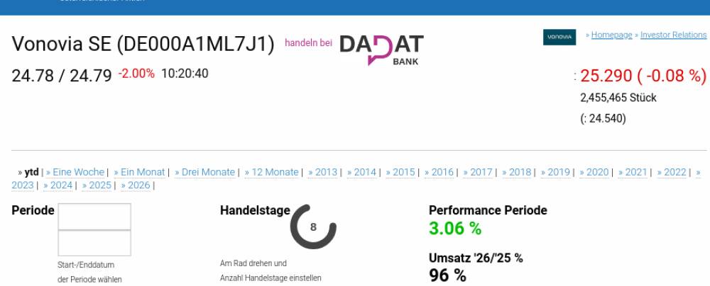 ATX TR-Frühmover: Bawag, voestalpine, CA Immo, RBI, SBO, CPI Europe AG, Wienerberger, Andritz, OMV und EVN