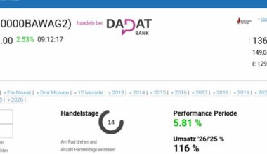 ATX TR-Frühmover: Bawag, Porr, Strabag, SBO, DO&CO, CPI Europe AG, CA Immo, Österreichische Post, EVN und voestalpine