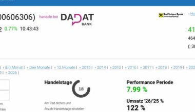 ATX TR-Frühmover: DO&CO, voestalpine, Uniqa, EVN, Strabag, RBI, CPI Europe AG, OMV, Wienerberger und CA Immo