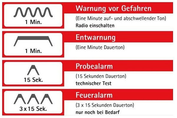 Diese vier Signale sollte jeder einordnen können. - © Homepage der Stadt Versmold