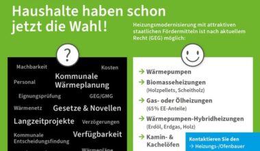 KWP: Haushalte haben beim künftigen Heizen sehr wohl die Wahl / Abwarten ist keine ...