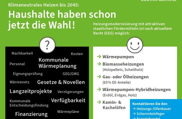 KWP: Haushalte haben beim künftigen Heizen sehr wohl die Wahl / Abwarten ist keine ...