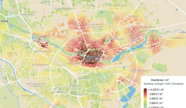 Markt zeigt klare Stabilisierung, Finanzierung rückt in den Fokus
