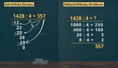 „Wir können nicht alles streichen, was Kindern schwerfällt“