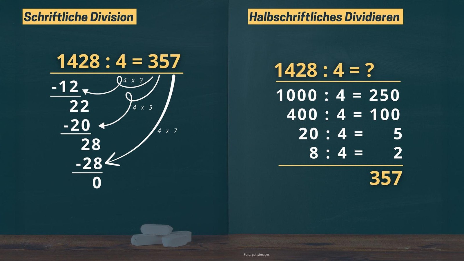 „Wir können nicht alles streichen, was Kindern schwerfällt“