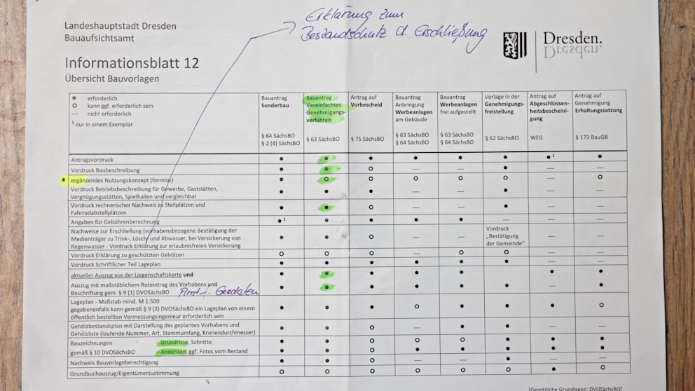Die Gründer baten um einen Vorort-Termin, bekam lediglich dieses Blatt zum Abarbeiten