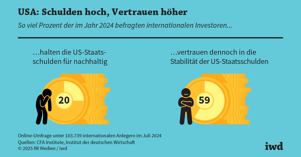 Mit Kryptogeld gegen die US-Staatsschulden