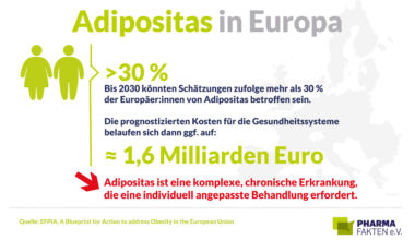 Europa muss Adipositas endlich ernst nehmen