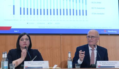 Klimabericht: 43 Prozent weniger CO₂ – doch Hamburgs Verkehr bleibt das große Klimaproblem