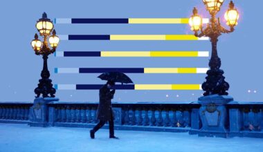 YouGov-Umfrage: Jeder Dritte hält Deutschlands Lage für schlimmer als in anderen westlichen Ländern