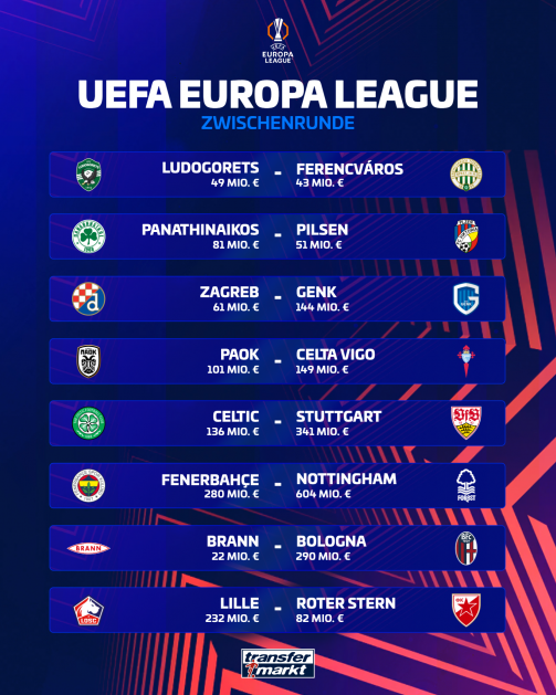 Die Europa-League-Playoffs