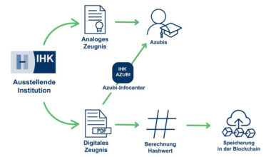 IHK führt digitales Prüfungszeugnis ein