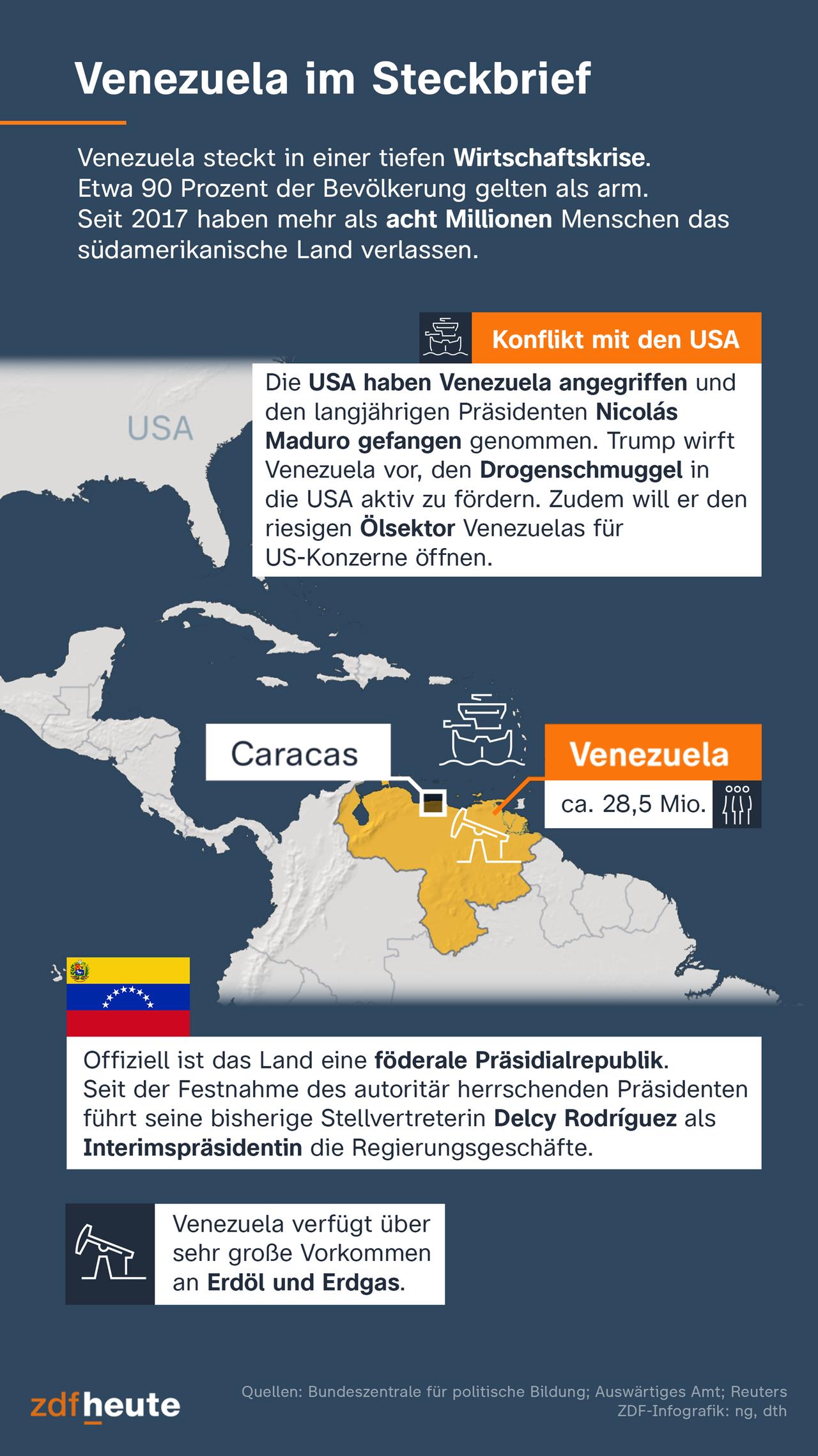 Die Grafik zeigt eine Karte von Venezuela und amerikanisches Militär vor der Küste
