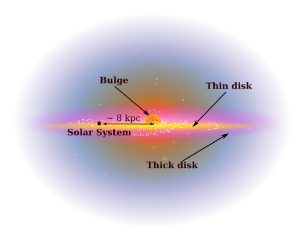dicke und dünne Scheibe