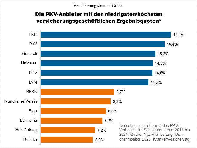 Rangfolge (Bild: Wichert) Rangfolge (Bild: Wichert)