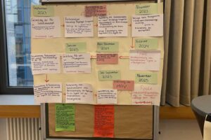 Gesammelte Beiträge an einer Tafel