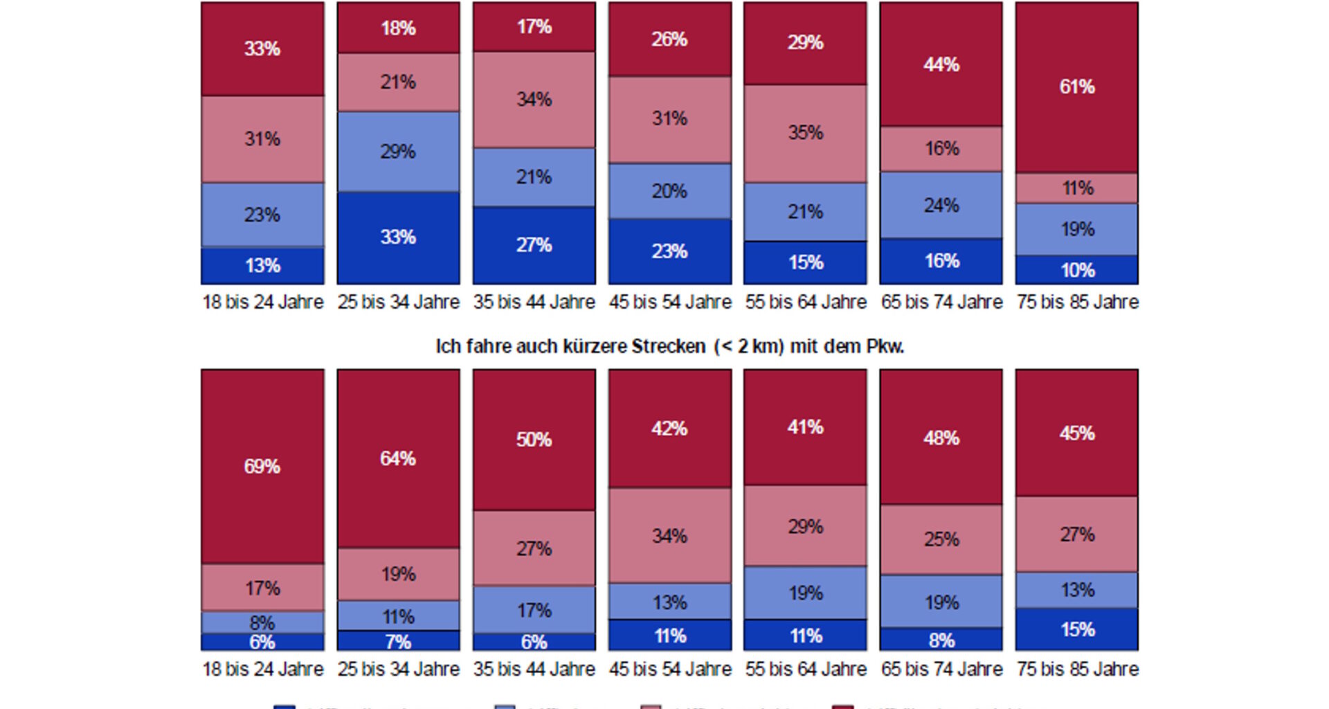 Können die Alten ohne ihr Auto nicht mobil sein? · Leipziger Zeitung