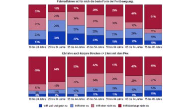 Können die Alten ohne ihr Auto nicht mobil sein? · Leipziger Zeitung
