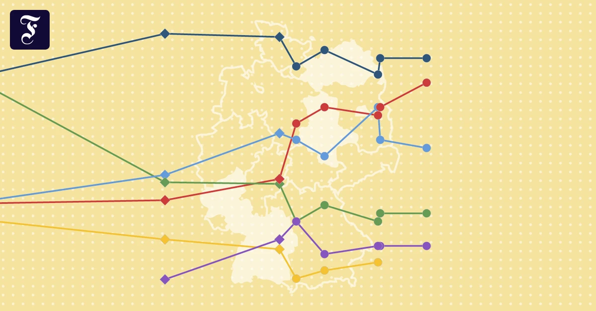 Landtagswahlen 2026: Umfragen zu Baden-Württemberg, Rheinland-Pfalz, Berlin, Mecklenburg-Vorpommern und Sachsen-Anhalt