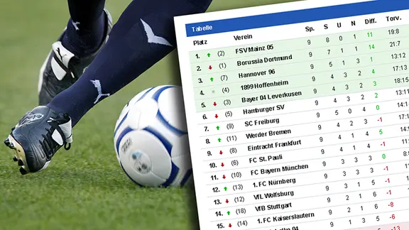 Fußball und Tabelle | picture-alliance/ dpa, NDR.de/Screenshot, Patrick Bernard Fußball und Tabelle