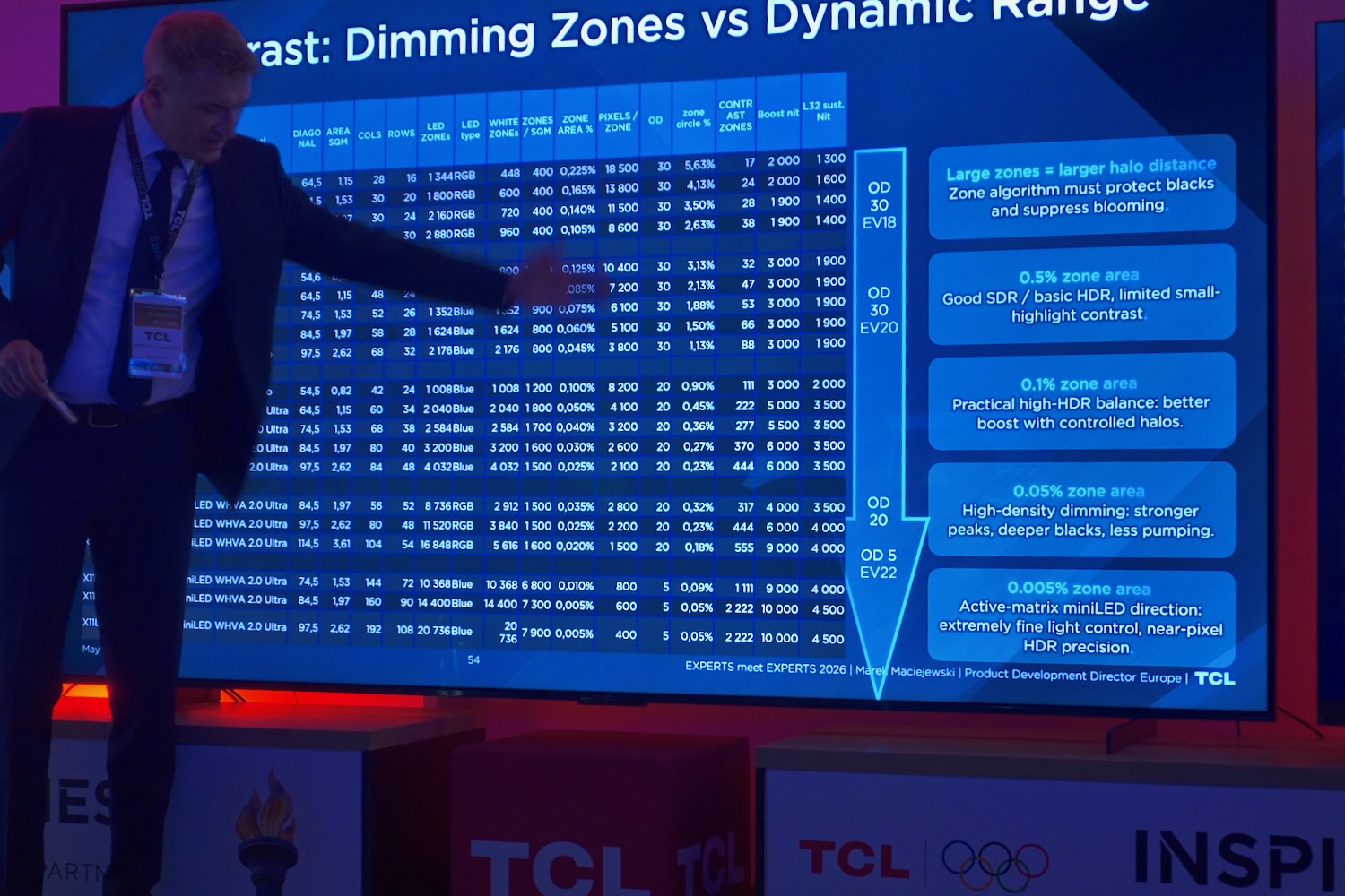 TCL Mini-LED-LCDs 2026 Data
