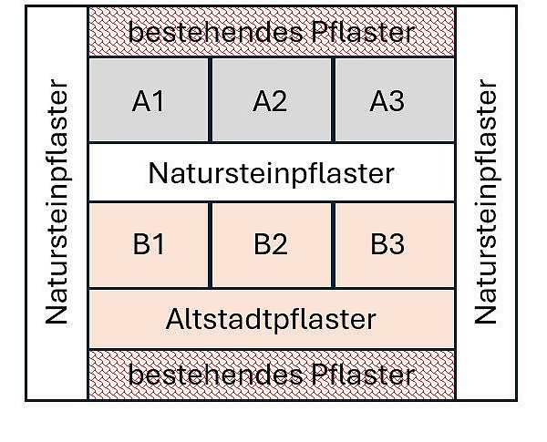 Erklärung zur Muster-Pflasterung. - © Stadt Bielefeld