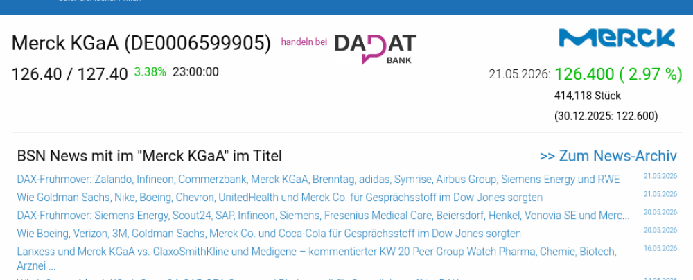 Wie Airbus Group, Commerzbank, Merck KGaA, Zalando, Symrise und Münchener Rück für Gesprächsstoff im DAX sorgten